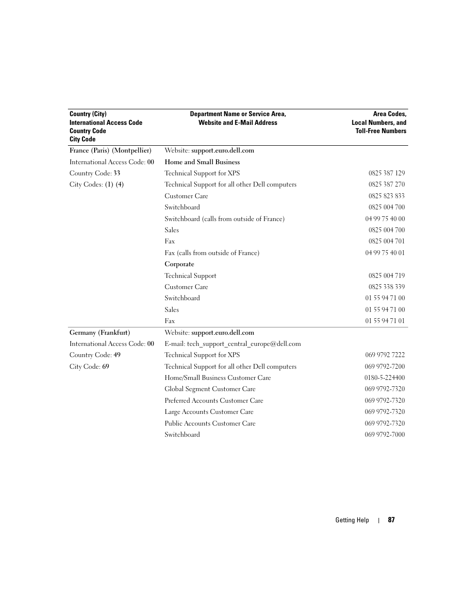 Dell PowerVault MD3000 User Manual | Page 87 / 112