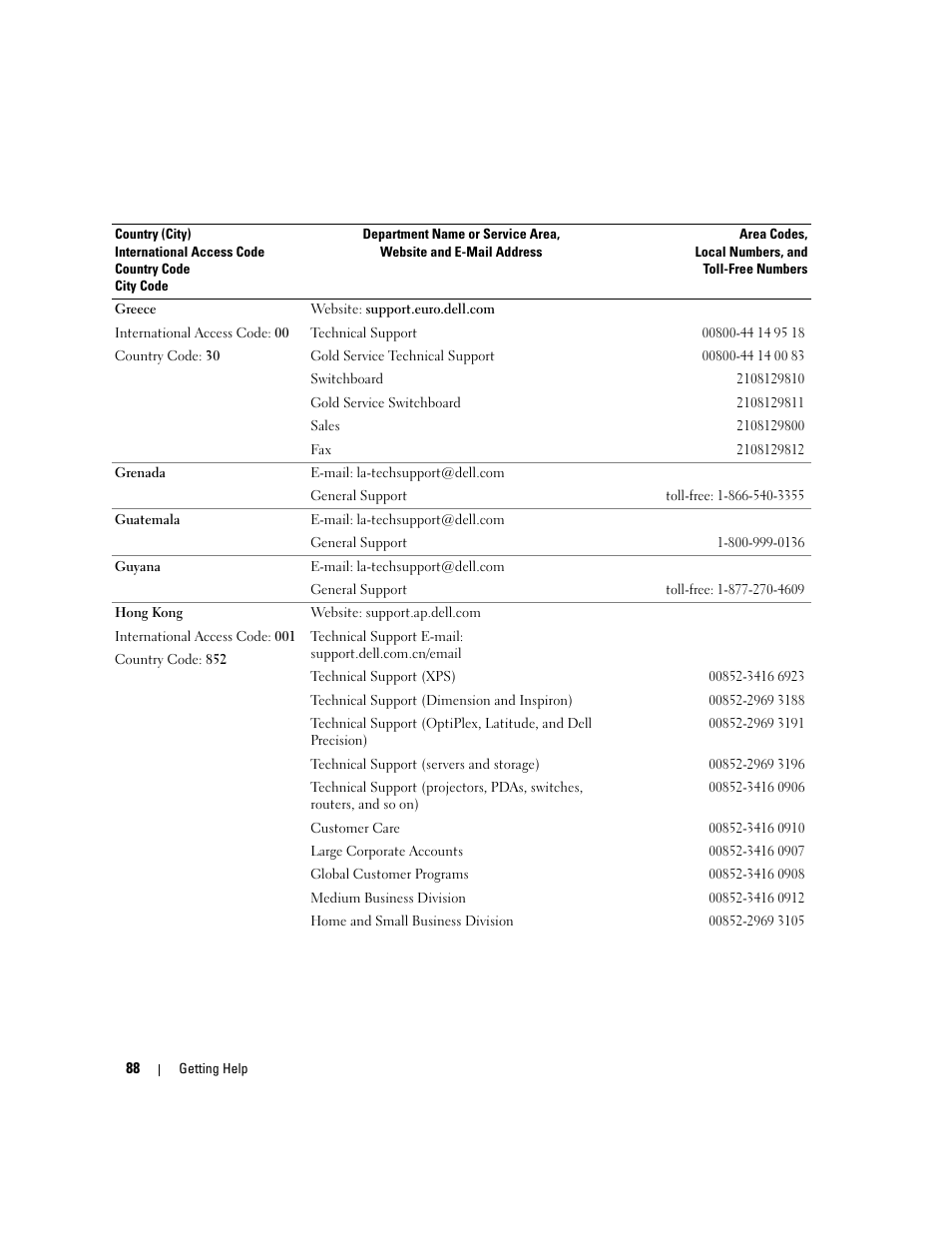 Dell PowerVault MD3000 User Manual | Page 88 / 112