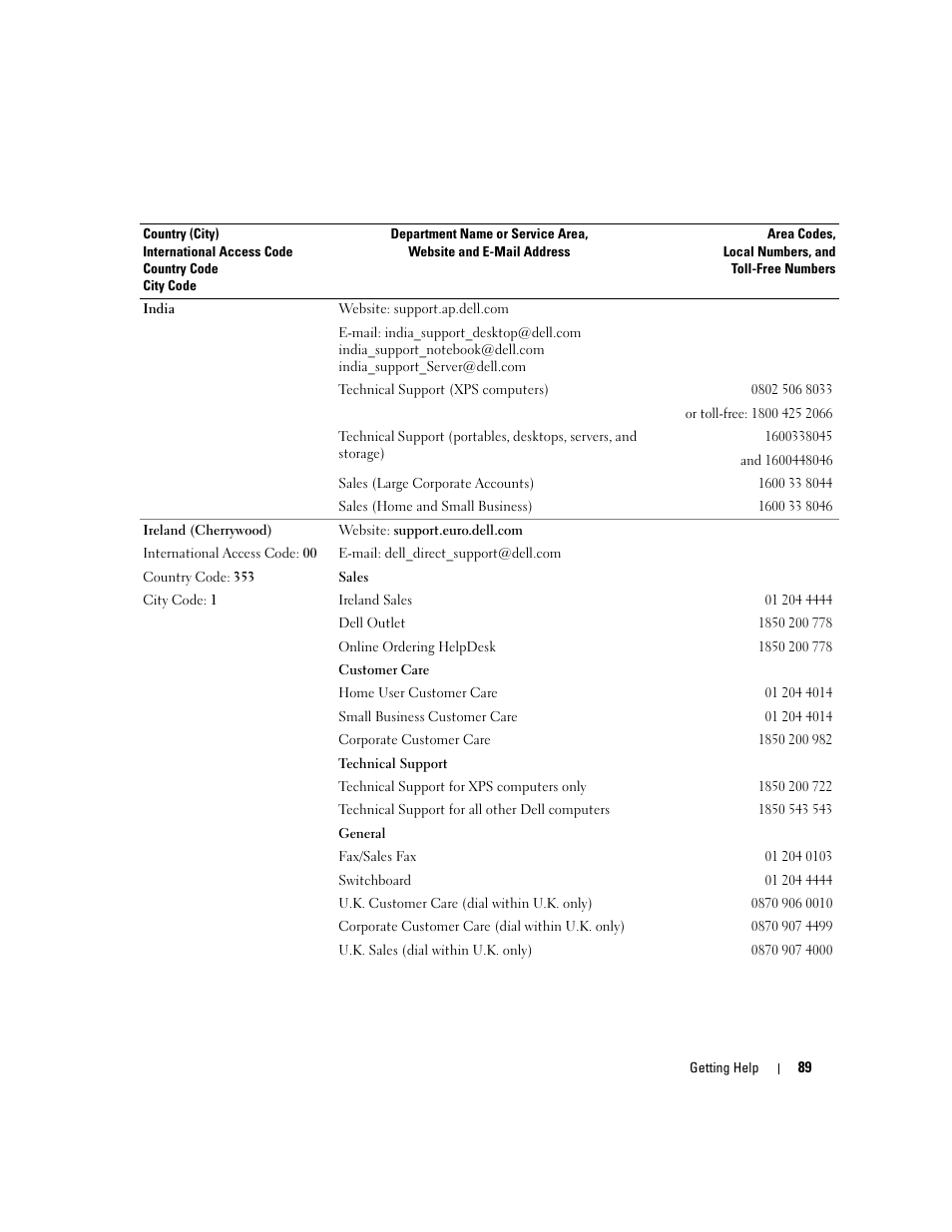 Dell PowerVault MD3000 User Manual | Page 89 / 112
