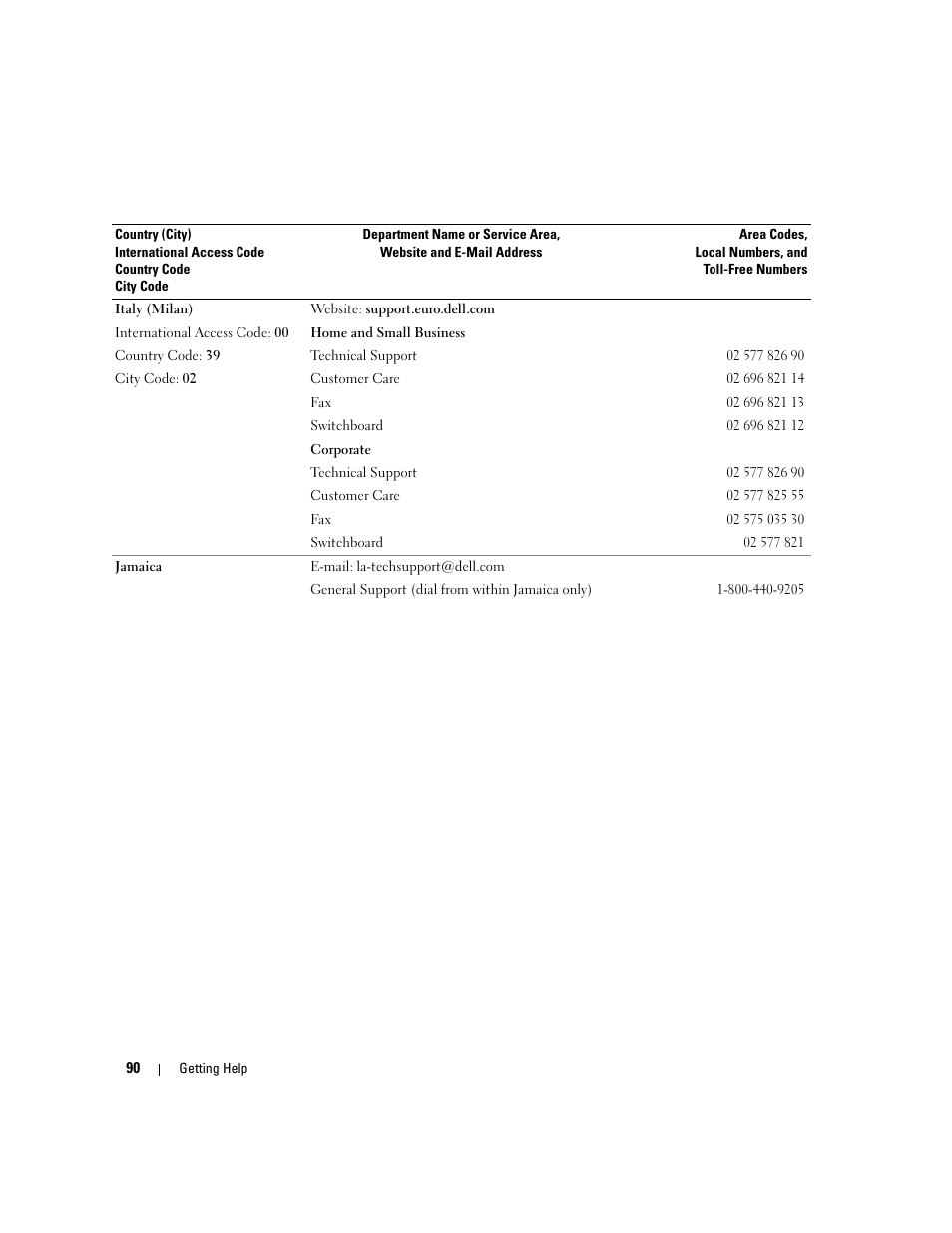 Dell PowerVault MD3000 User Manual | Page 90 / 112
