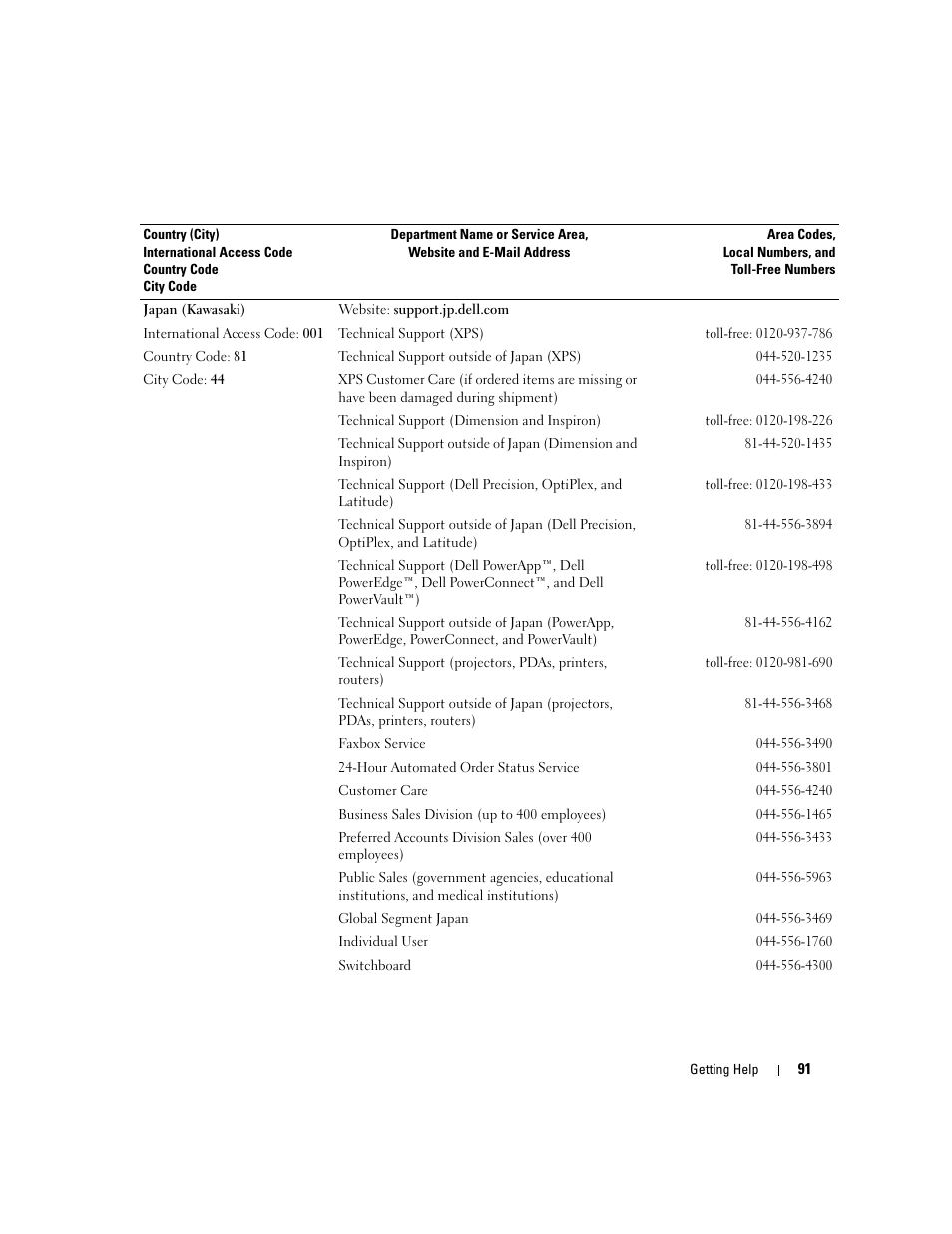 Dell PowerVault MD3000 User Manual | Page 91 / 112