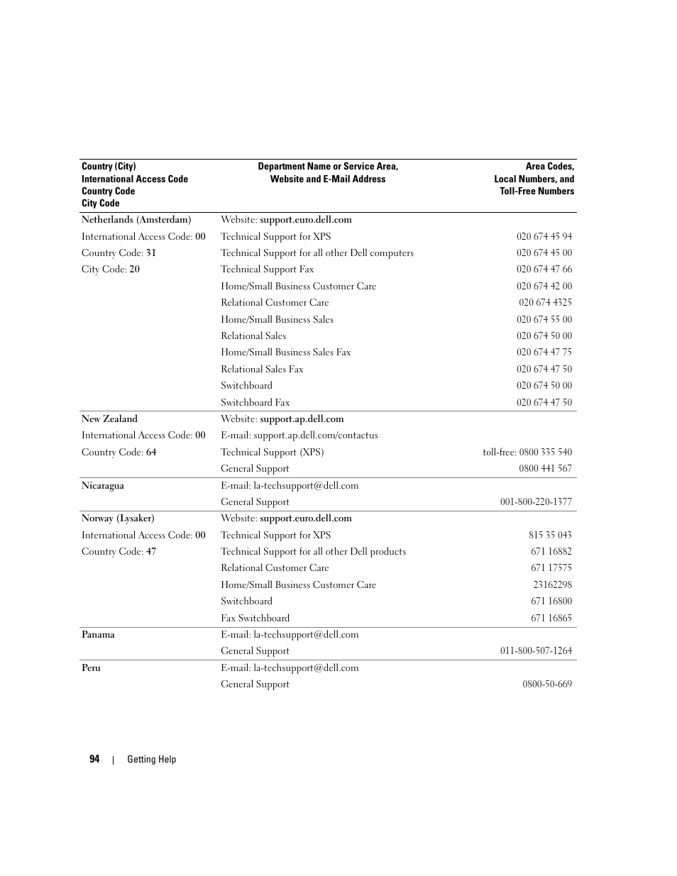 Dell PowerVault MD3000 User Manual | Page 94 / 112