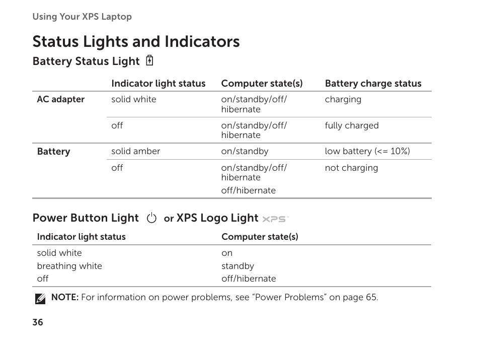 Status lights and indicators | Dell XPS 15 (L502X, Early 2011) User Manual | Page 38 / 112