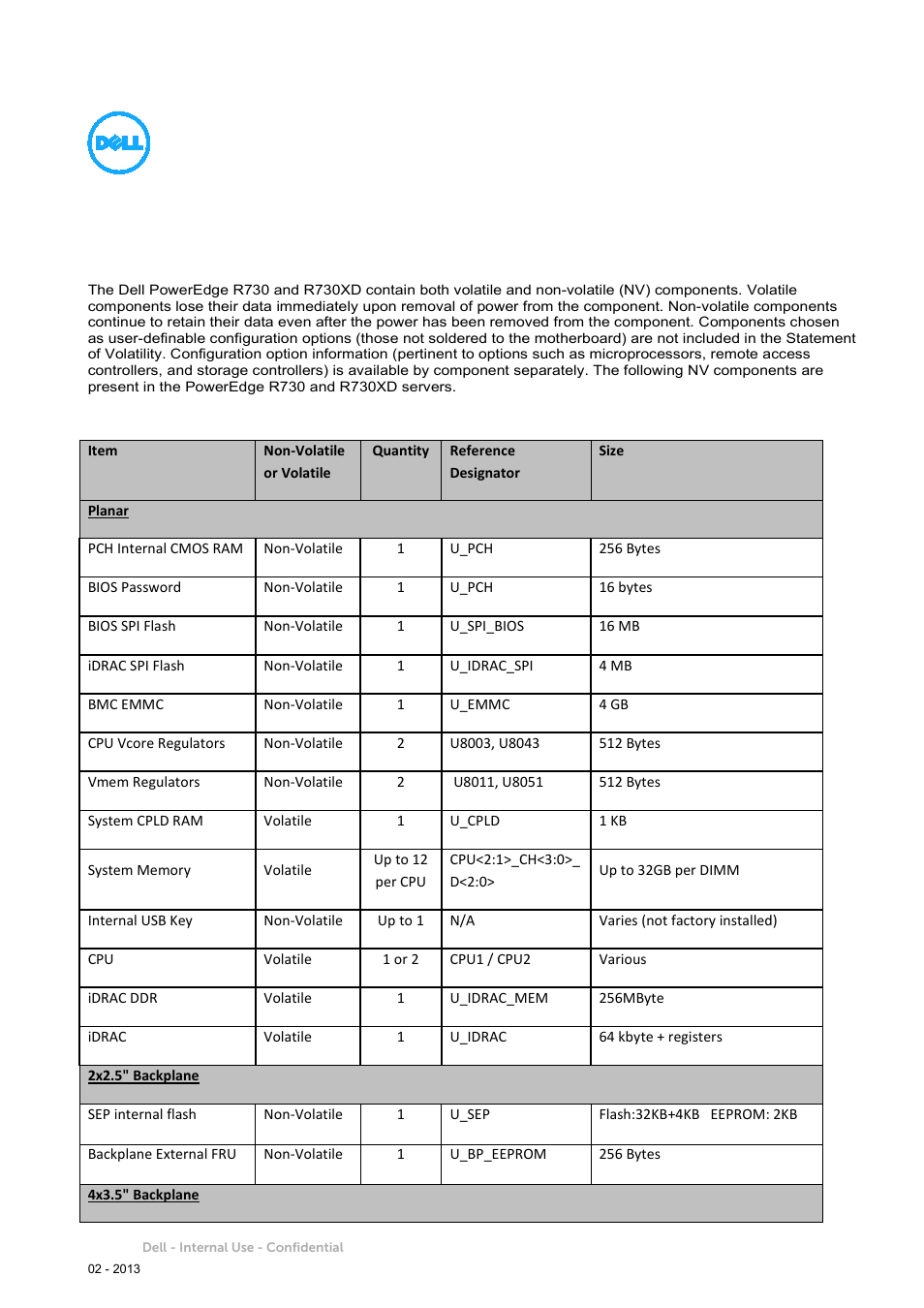 Dell PowerEdge R730 User Manual | 12 pages