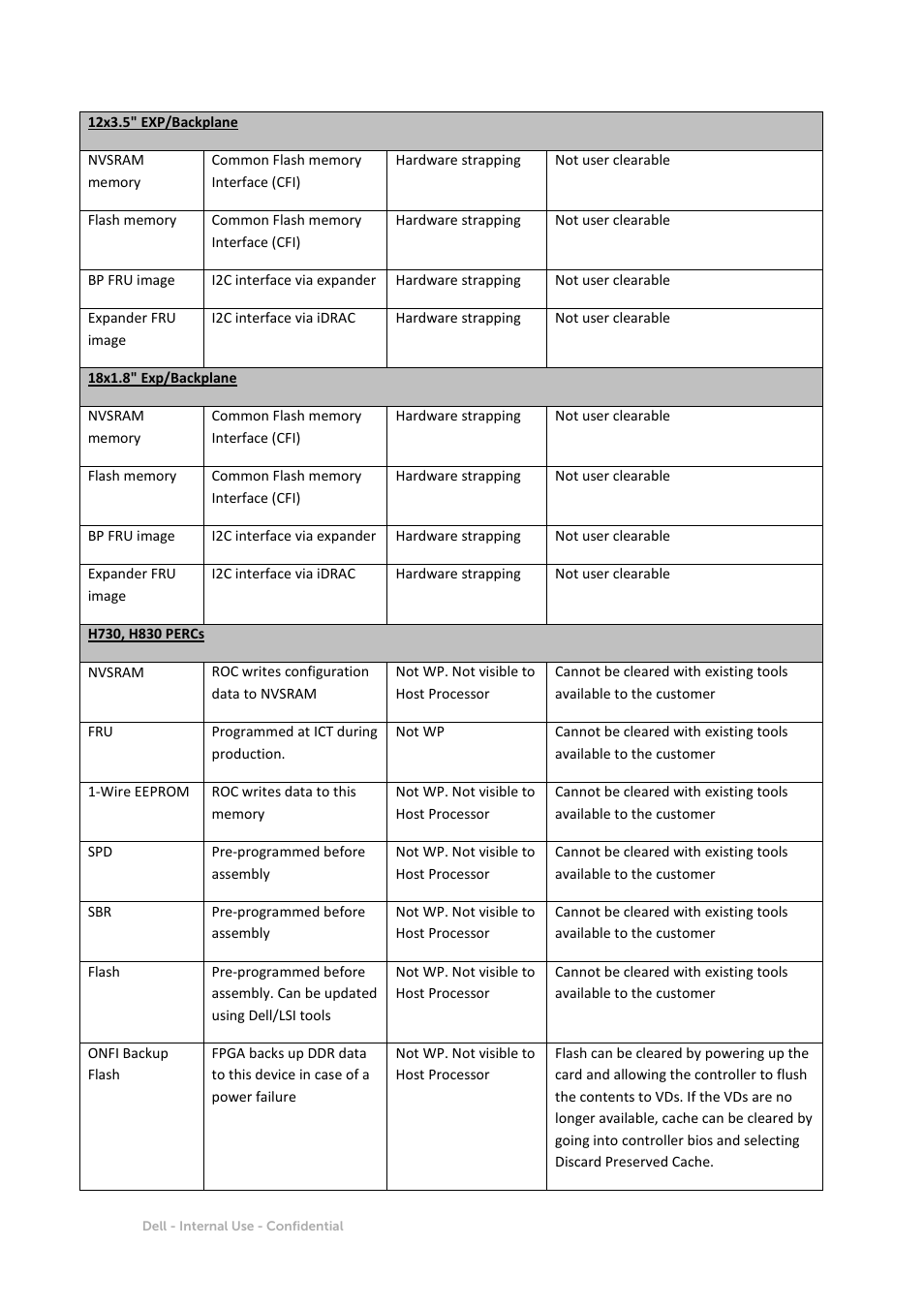Dell PowerEdge R730 User Manual | Page 10 / 12