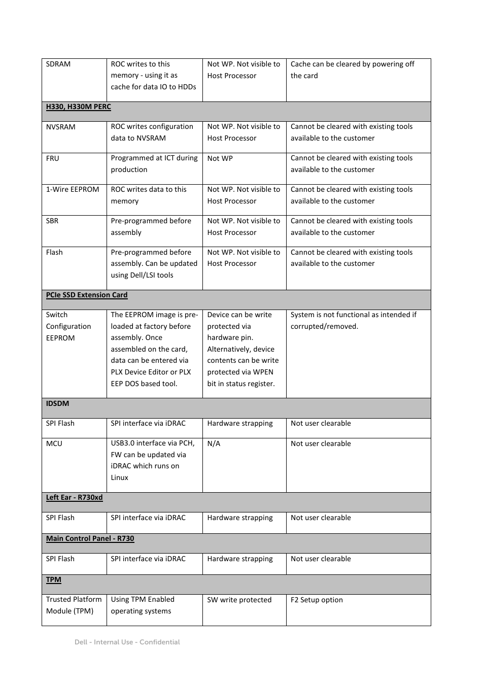 Dell PowerEdge R730 User Manual | Page 11 / 12