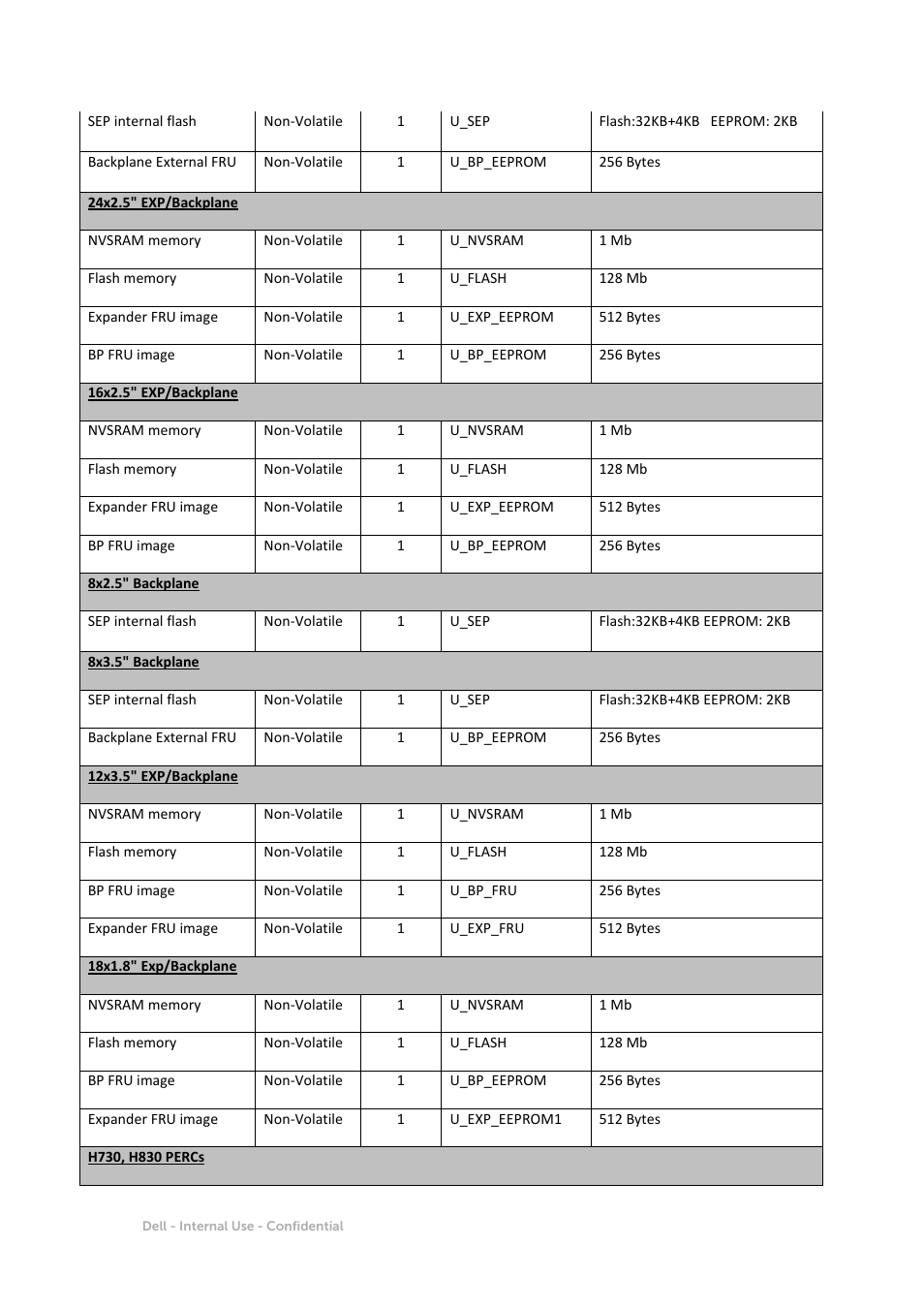 Dell PowerEdge R730 User Manual | Page 2 / 12
