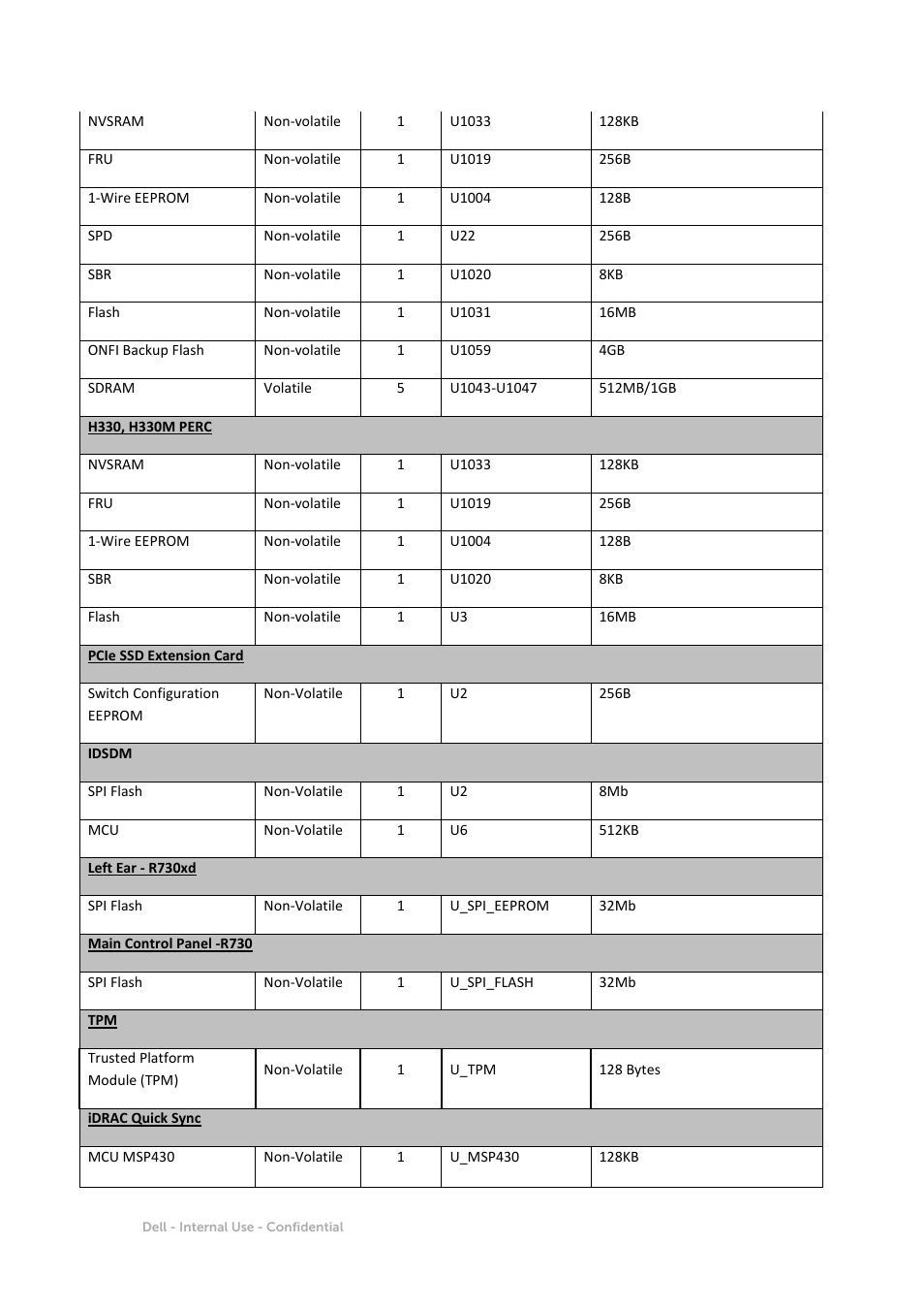 Dell PowerEdge R730 User Manual | Page 3 / 12