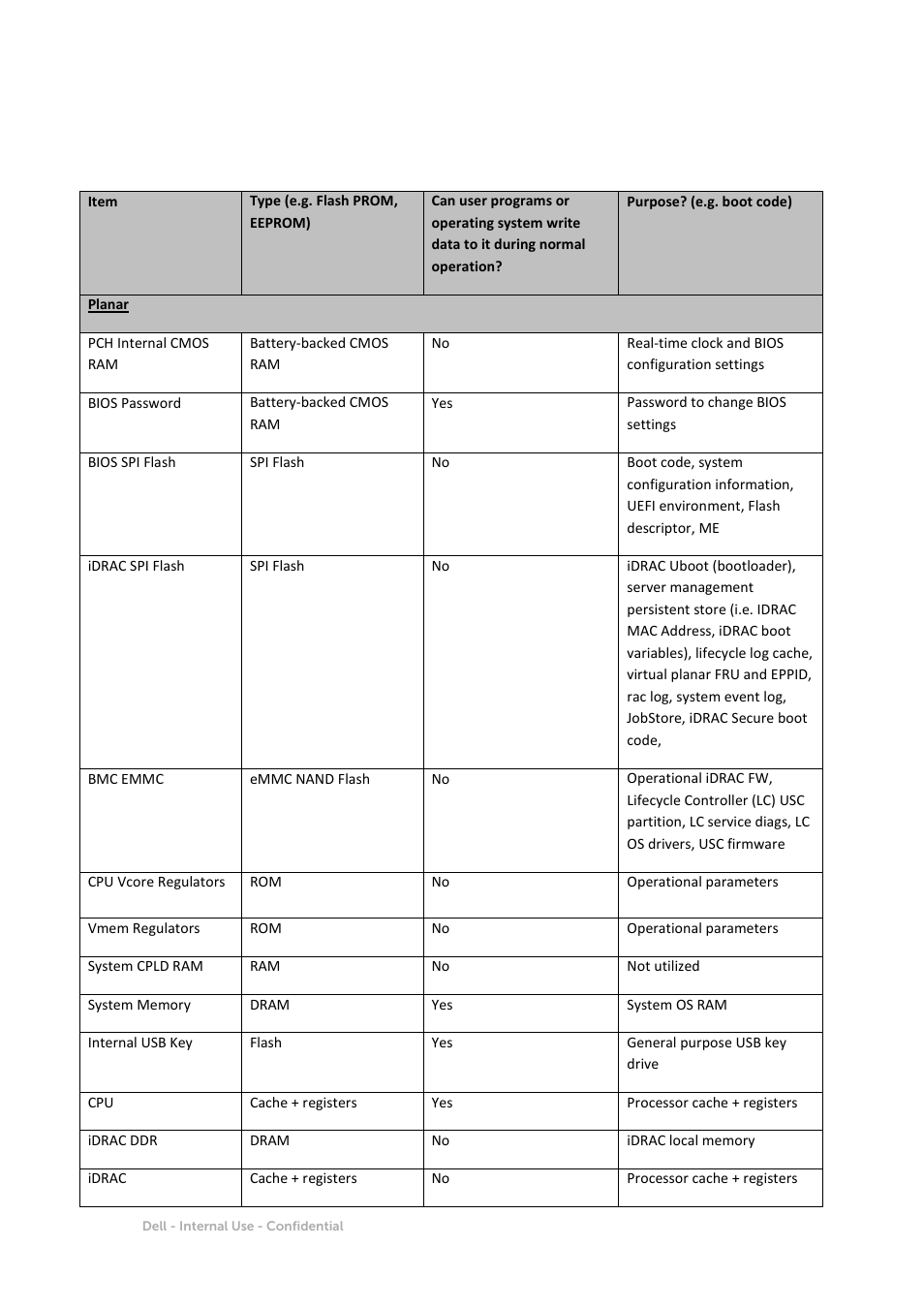 Dell PowerEdge R730 User Manual | Page 4 / 12