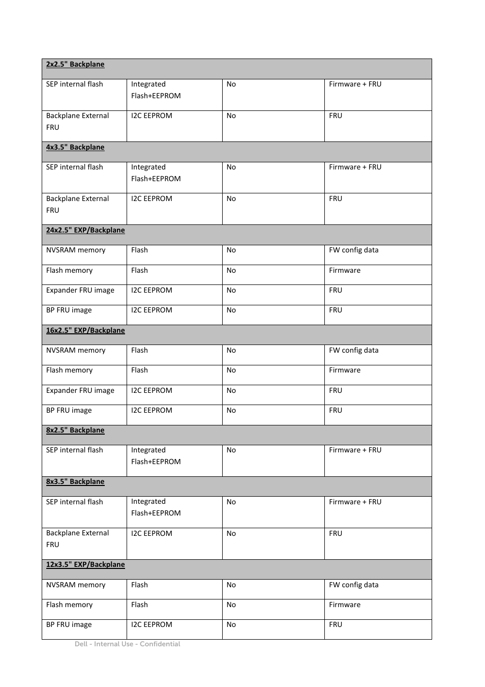 Dell PowerEdge R730 User Manual | Page 5 / 12