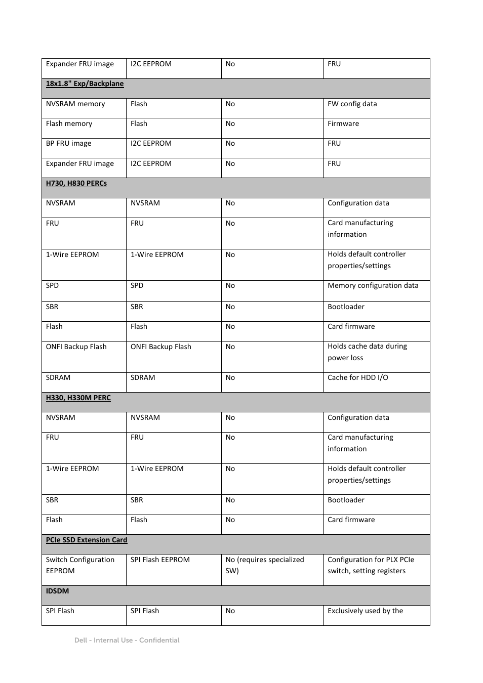 Dell PowerEdge R730 User Manual | Page 6 / 12