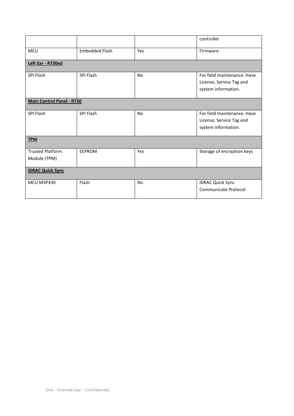 Dell PowerEdge R730 User Manual | Page 7 / 12