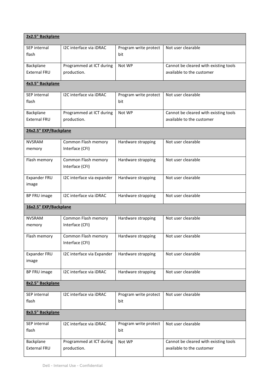 Dell PowerEdge R730 User Manual | Page 9 / 12