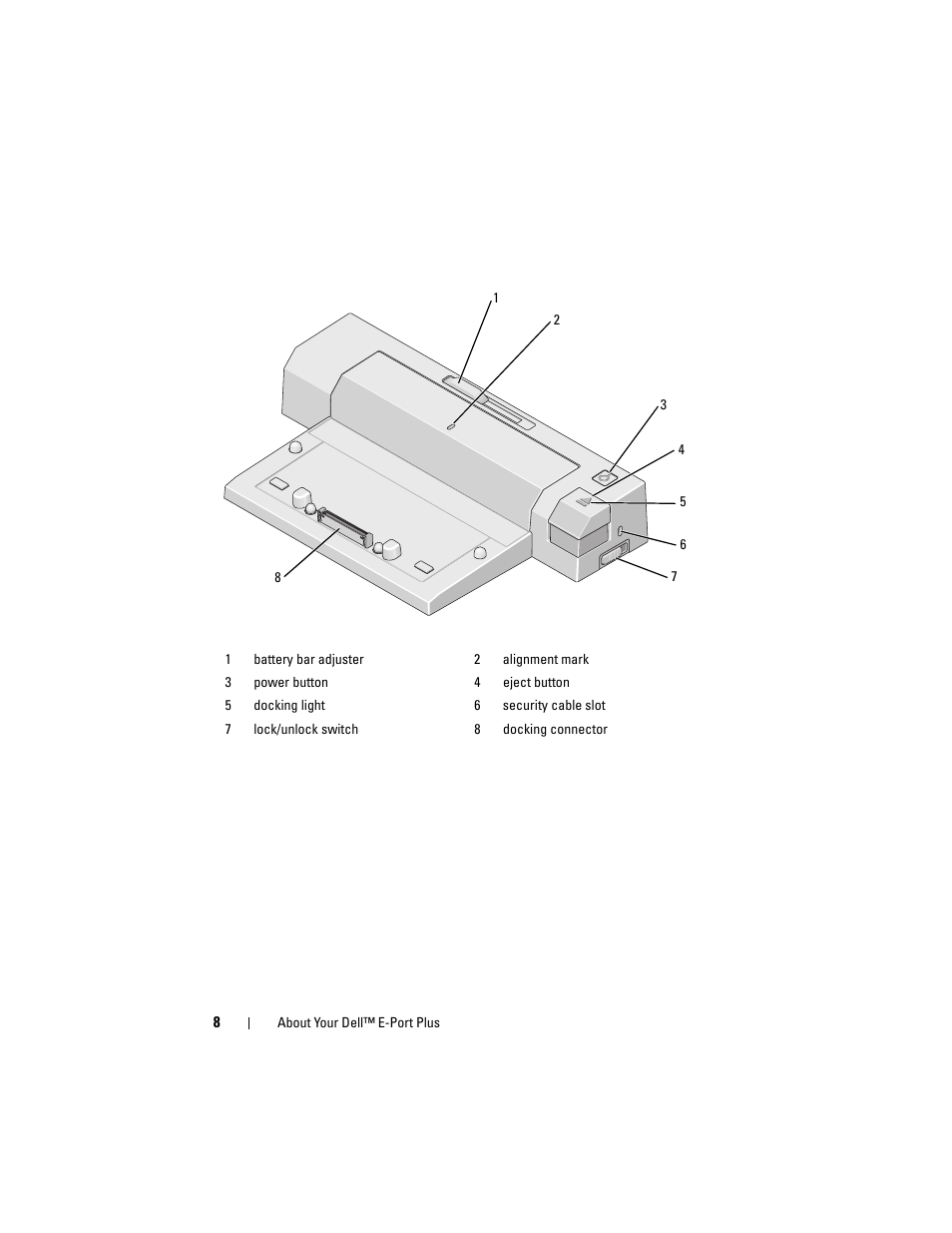 Dell E-Port Plus User Manual | Page 8 / 24