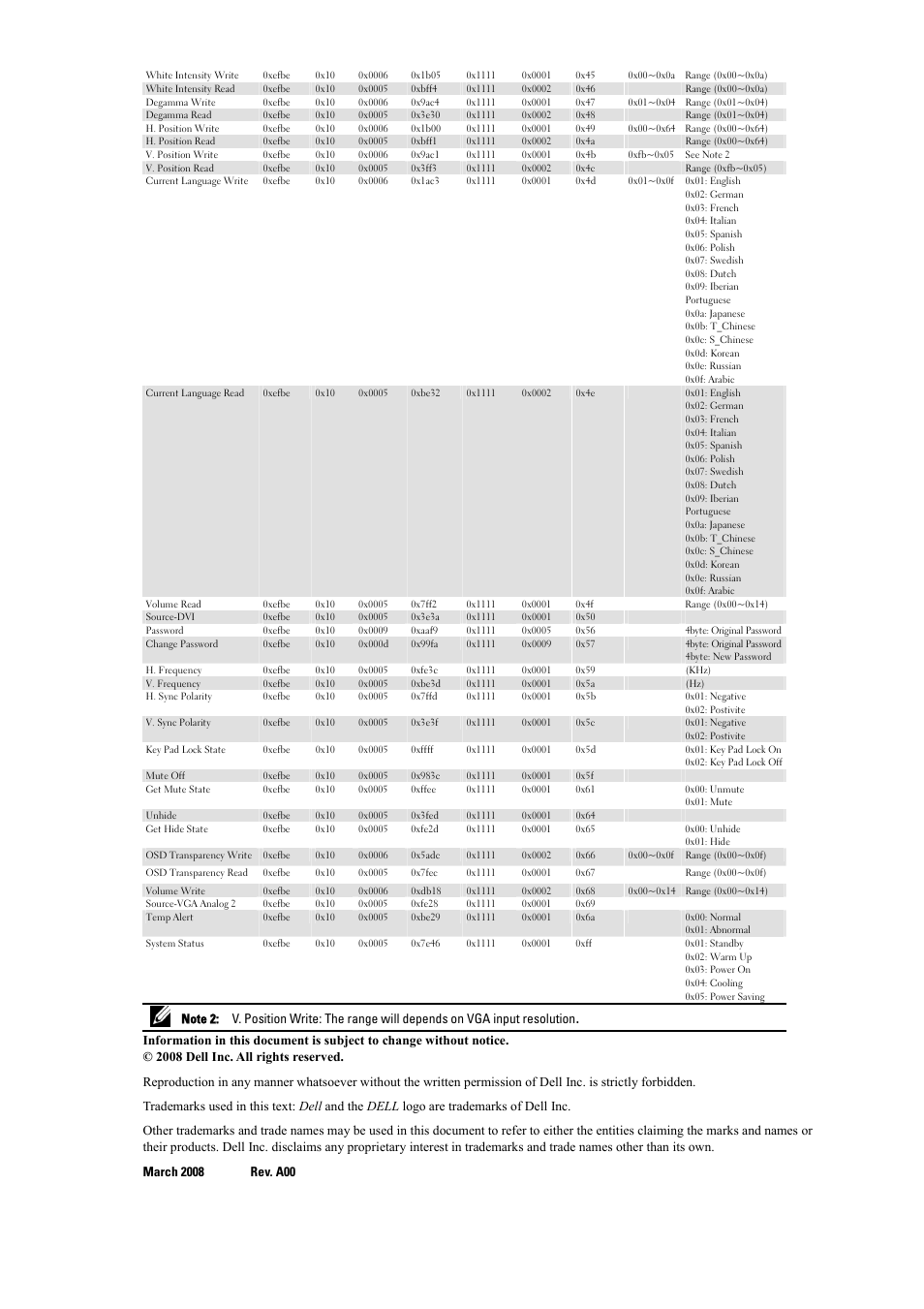 Dell 1609WX Projector User Manual | Page 4 / 4
