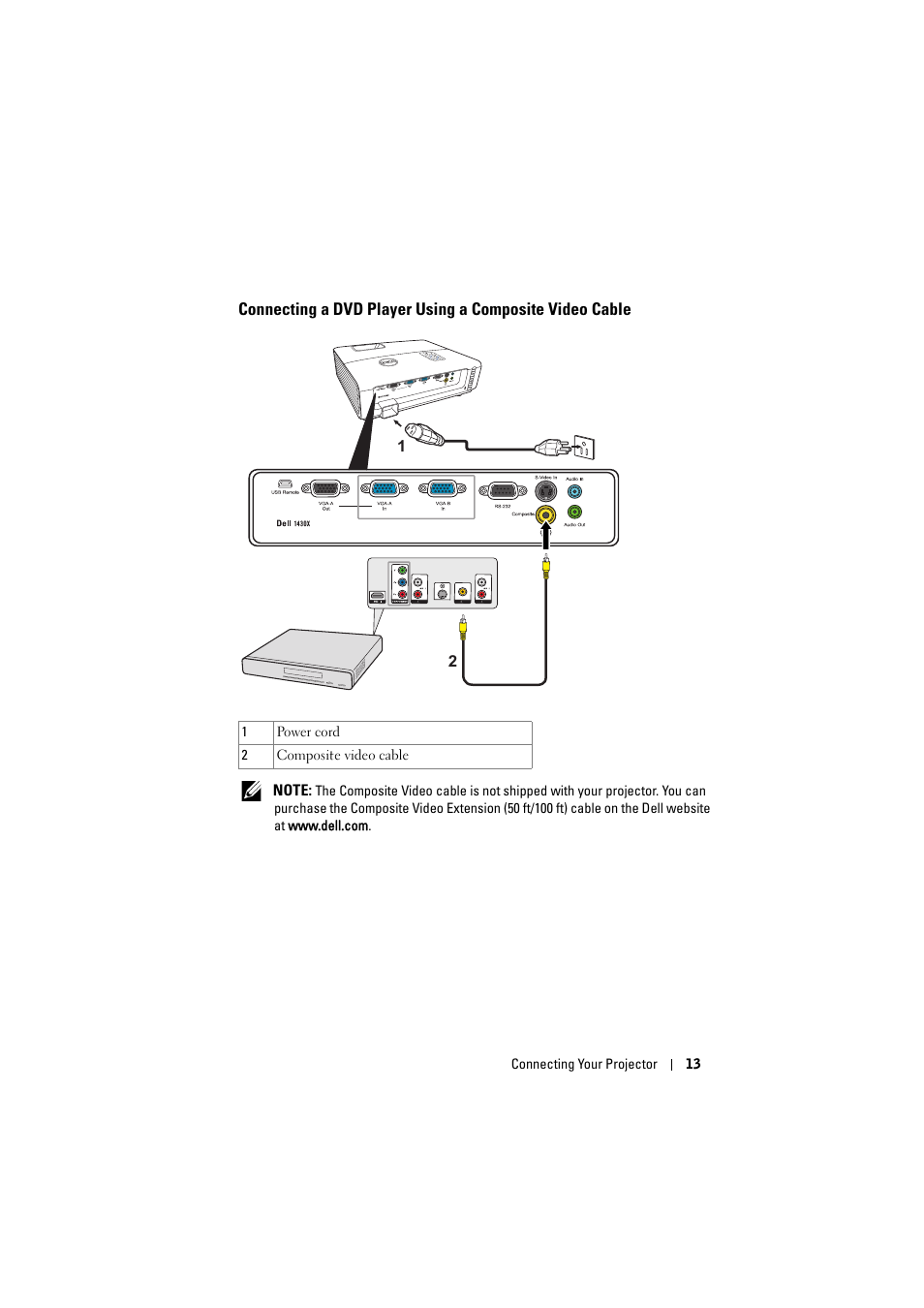 Connecting a dvd player using a composite, Video cable | Dell 1420X Projector User Manual | Page 13 / 63