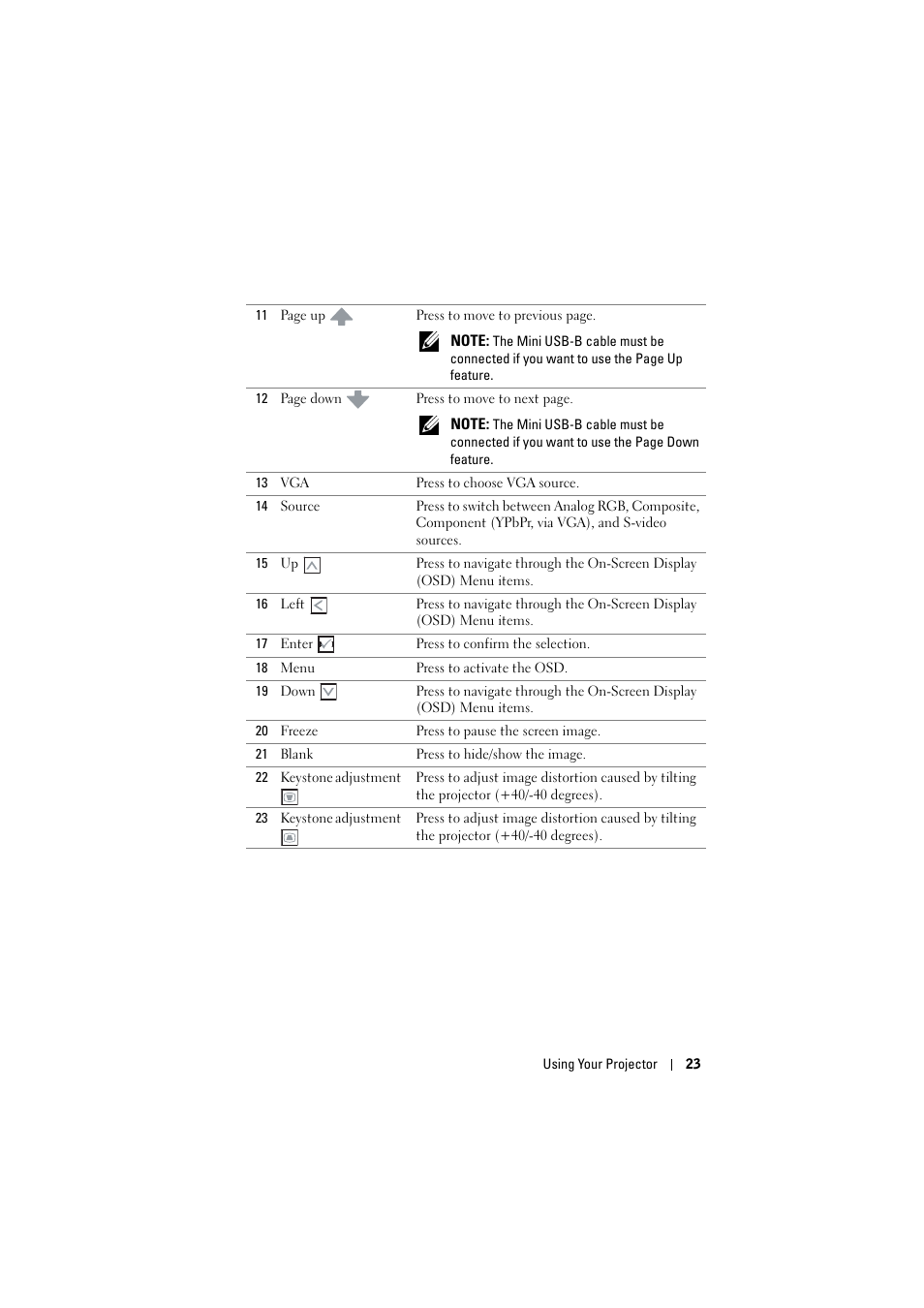 Dell 1420X Projector User Manual | Page 23 / 63
