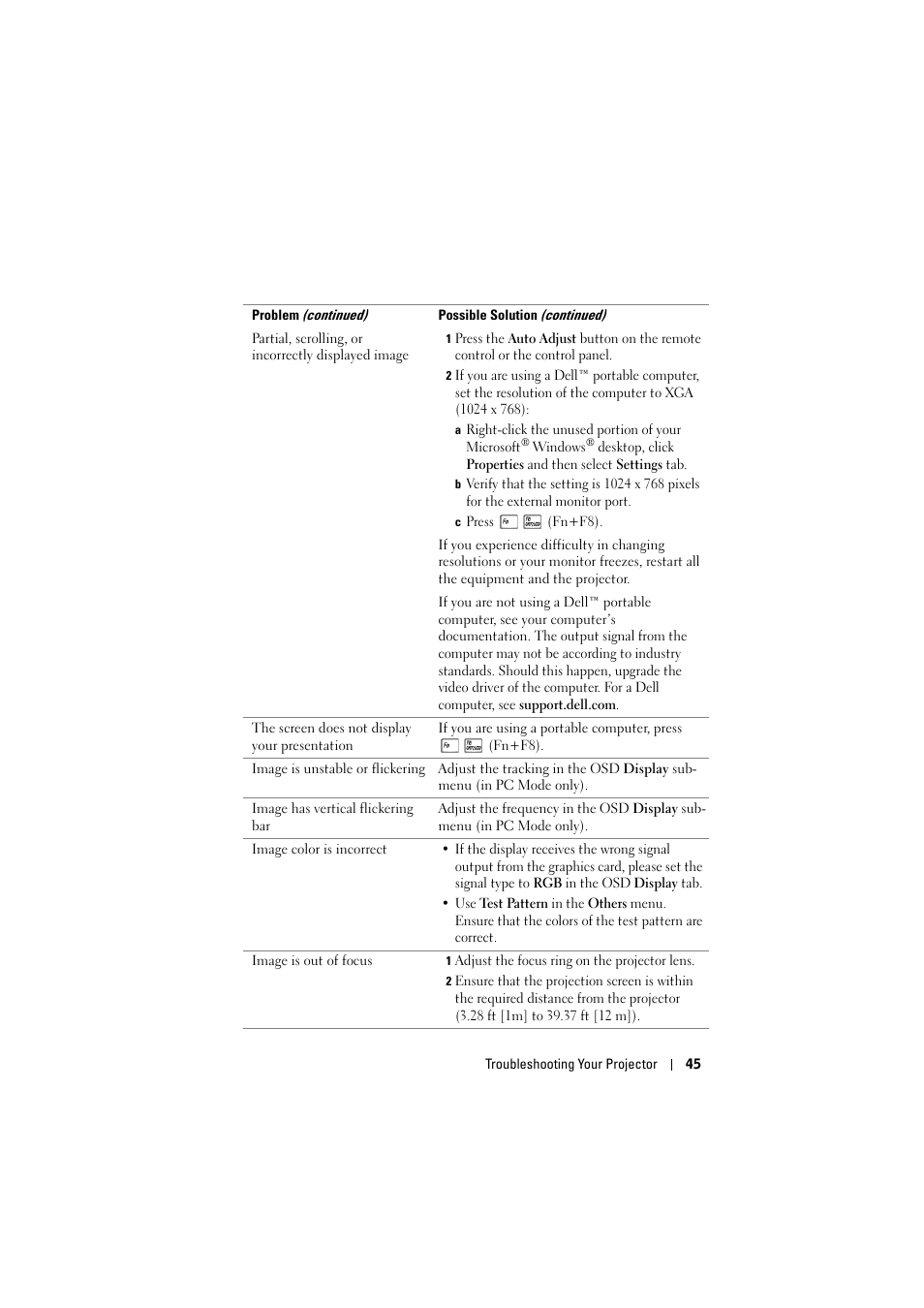 Dell 1420X Projector User Manual | Page 45 / 63