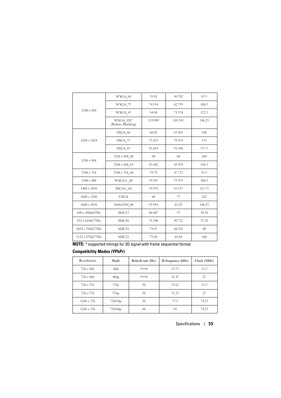 Compatibility modes (ypbpr) | Dell 1420X Projector User Manual | Page 55 / 63