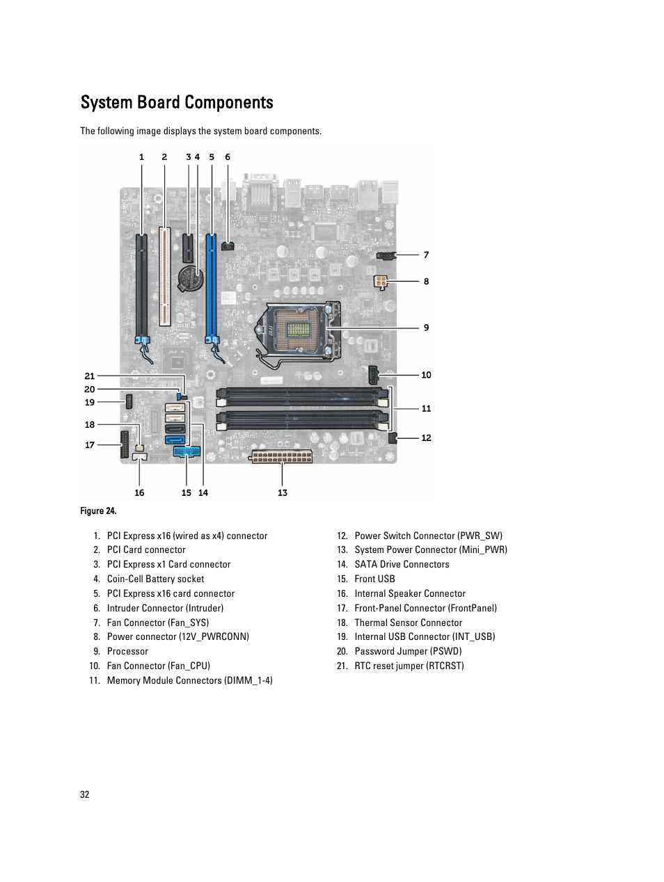 System board components | Dell Precision T1650 (Mid 2012) User Manual | Page 32 / 55