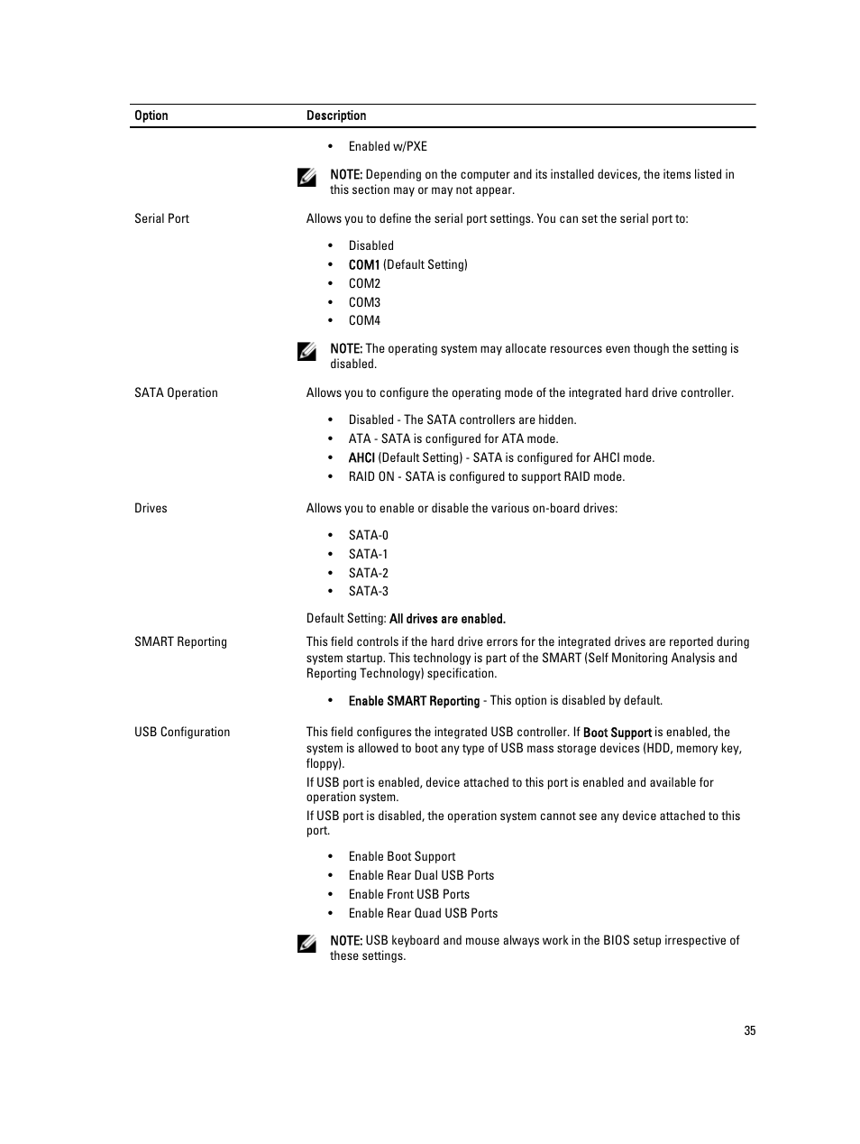 Dell Precision T1650 (Mid 2012) User Manual | Page 35 / 55