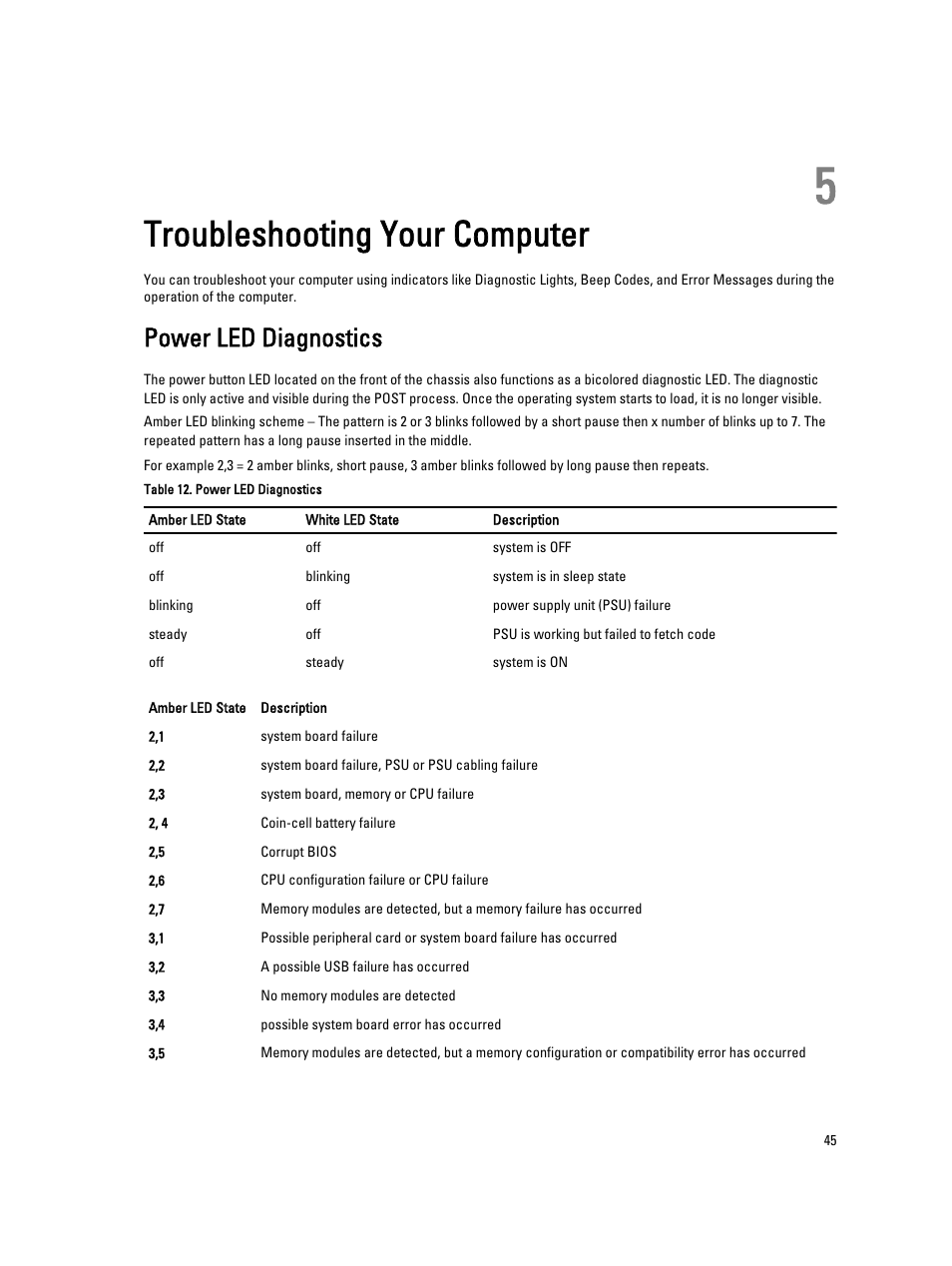 Troubleshooting your computer, Power led diagnostics, 5 troubleshooting your computer | Dell Precision T1650 (Mid 2012) User Manual | Page 45 / 55