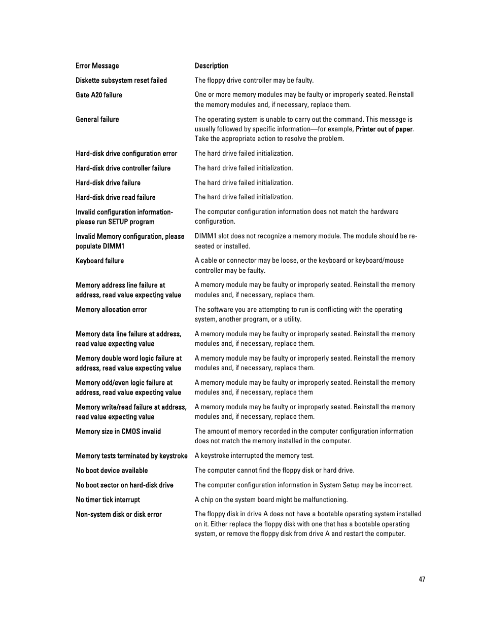 Dell Precision T1650 (Mid 2012) User Manual | Page 47 / 55