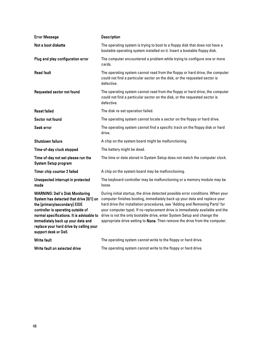 Dell Precision T1650 (Mid 2012) User Manual | Page 48 / 55