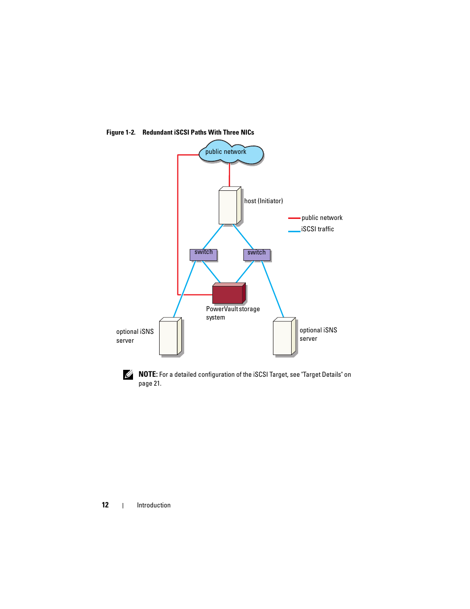 Dell PowerVault NX3100 User Manual | Page 12 / 56