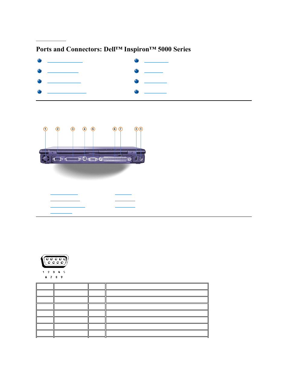 Ports and connectors: dell™ inspiron™ 5000 series, I/o connector locations, Serial port connector | Dell Inspiron 5000e User Manual | Page 30 / 76