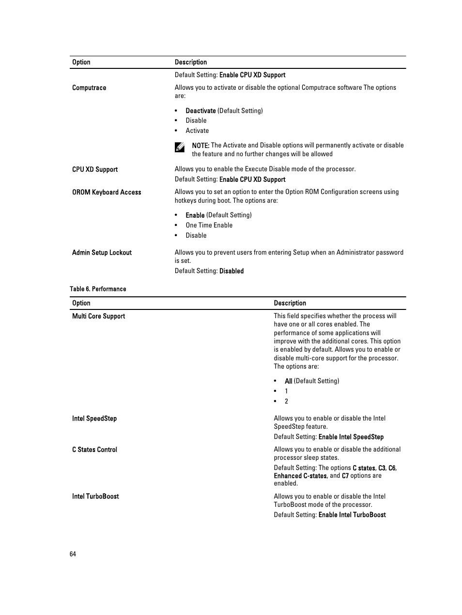 Dell Latitude E6230 (Mid 2012) User Manual | Page 64 / 81