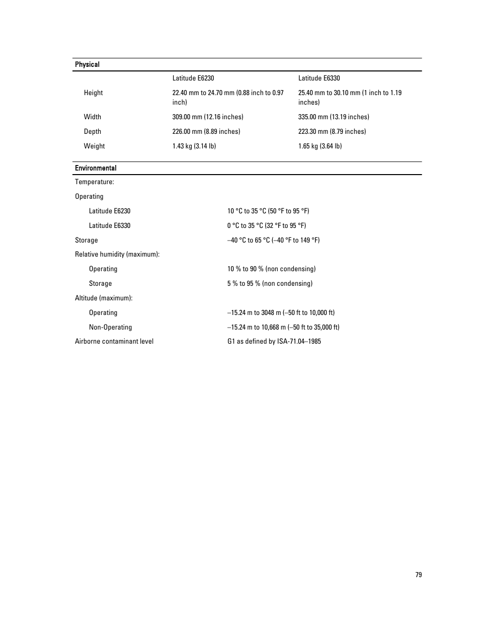 Dell Latitude E6230 (Mid 2012) User Manual | Page 79 / 81