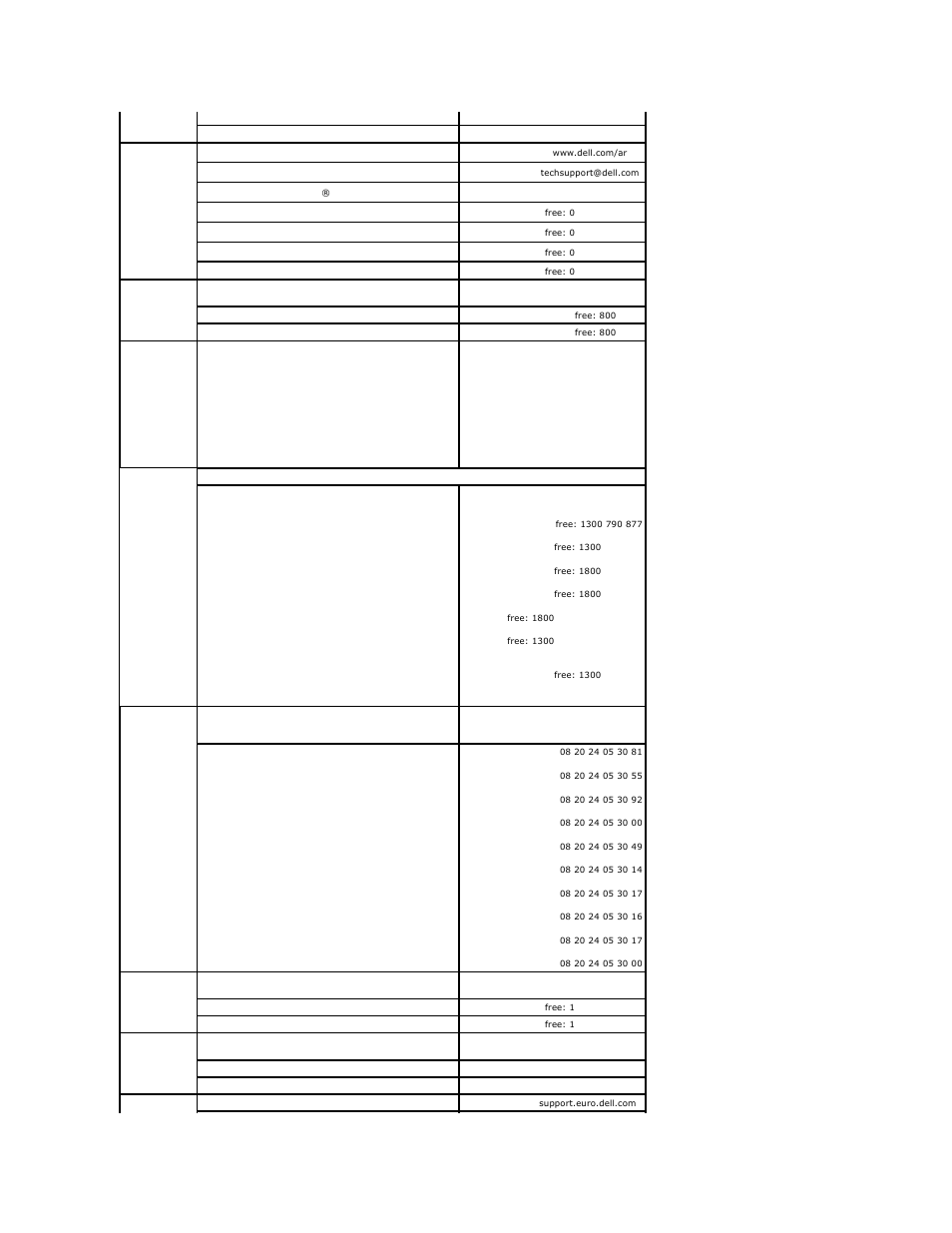 Dell PowerVault DP100 User Manual | Page 23 / 88