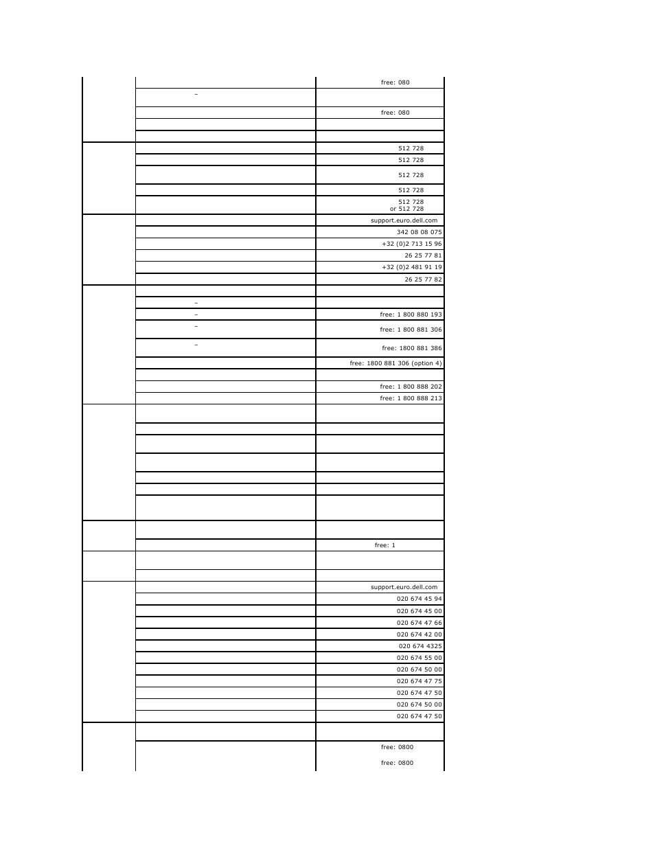 Dell PowerVault DP100 User Manual | Page 29 / 88