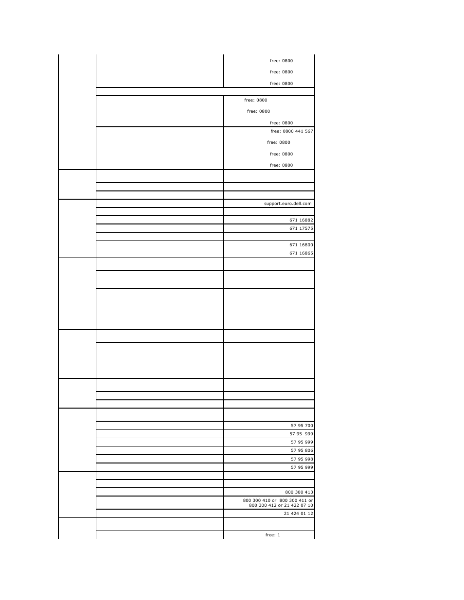 Dell PowerVault DP100 User Manual | Page 30 / 88