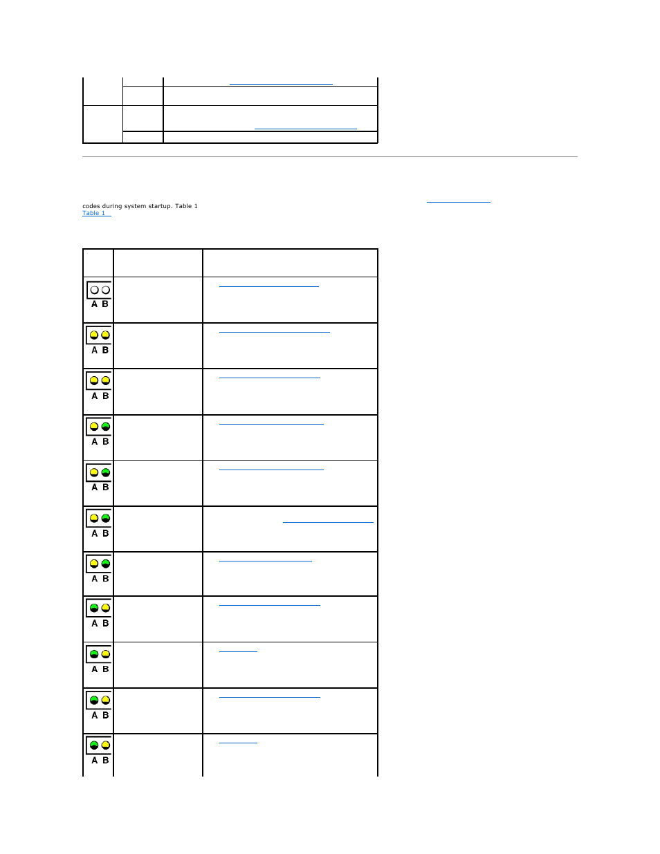 Diagnostics indicator codes | Dell PowerVault DP100 User Manual | Page 5 / 88