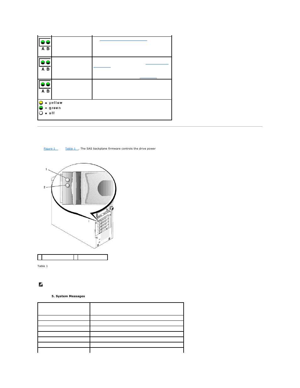 Hard-drive indicator codes | Dell PowerVault DP100 User Manual | Page 6 / 88