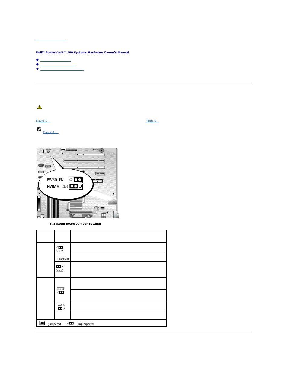 Jumpers and connectors, System board jumpers | Dell PowerVault DP100 User Manual | Page 63 / 88