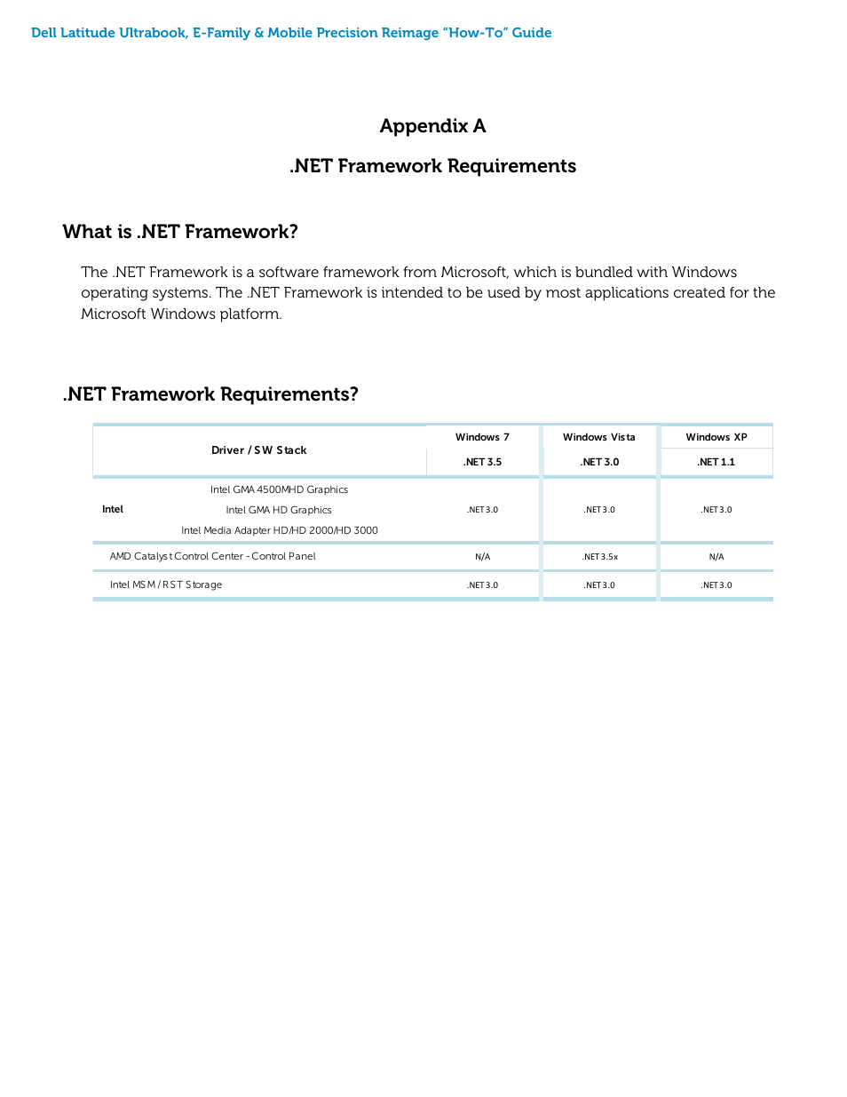 Appendix a - .net requirements, Appendix b - 512e / 4kbe hdd re-image guidelines, Net framework requirements | Dell Latitude E6430 ATG (Mid 2012) User Manual | Page 33 / 46