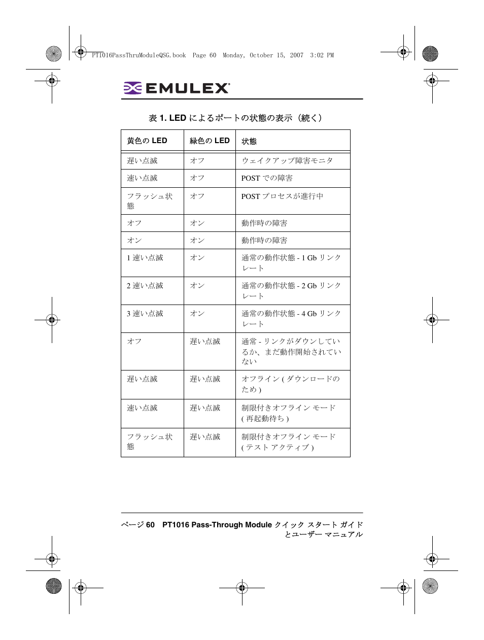 Dell POWEREDGE M1000E User Manual | Page 60 / 80