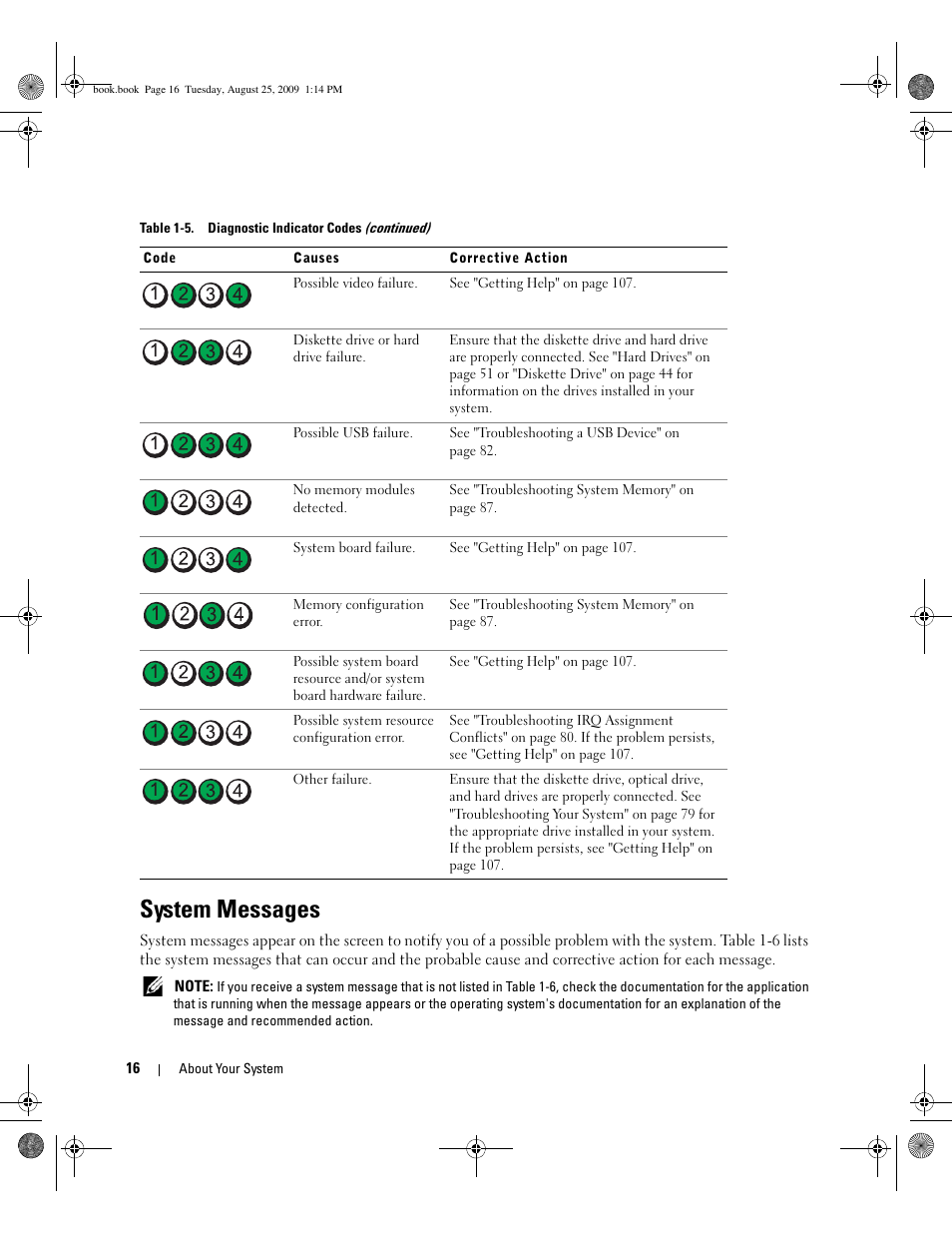 System messages | Dell PowerEdge SC 440 User Manual | Page 16 / 144