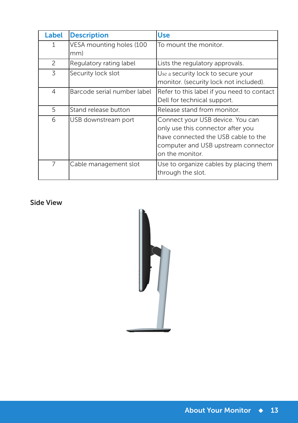 Dell P1914S Monitor User Manual | Page 13 / 75