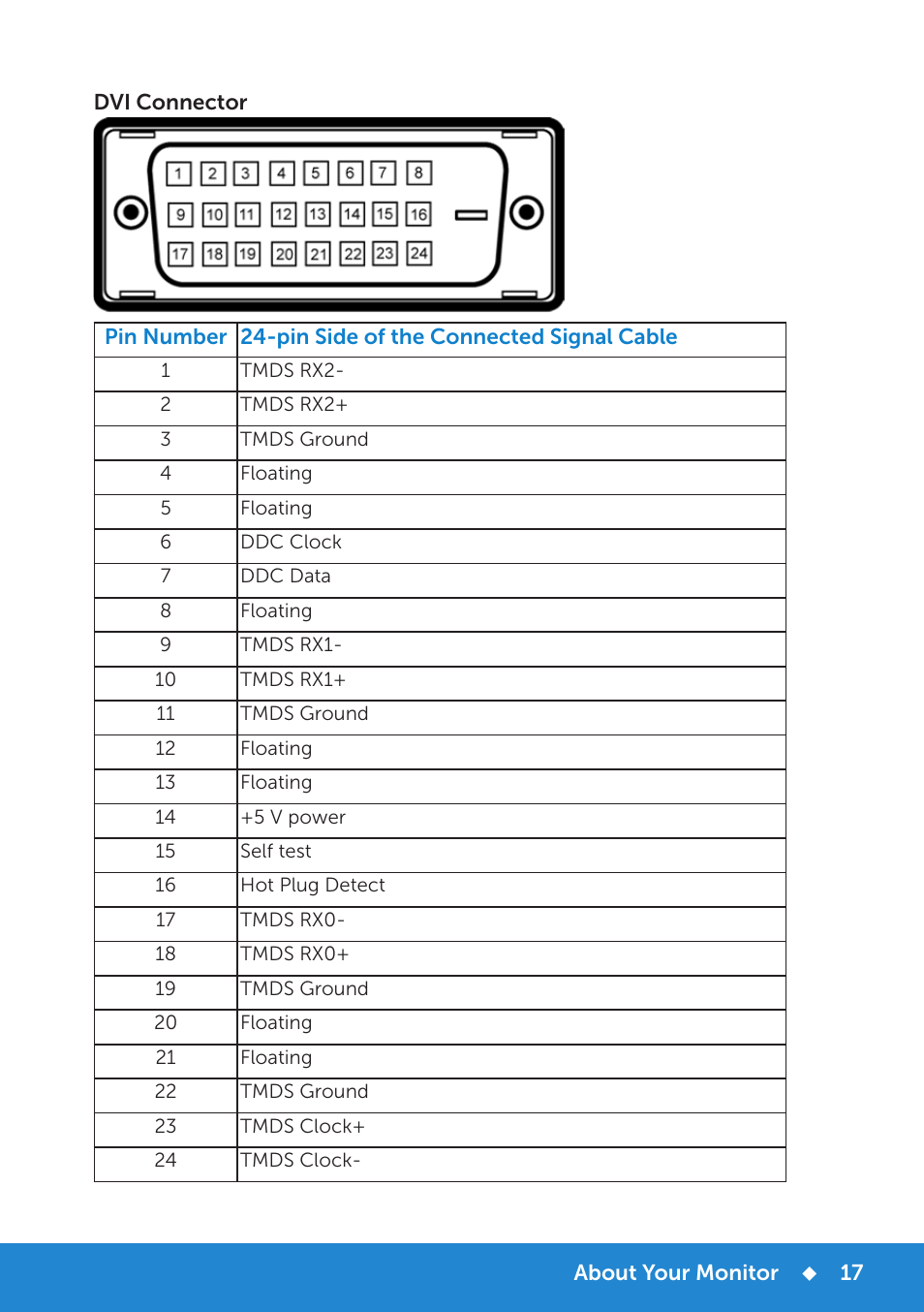 Dell P1914S Monitor User Manual | Page 17 / 75