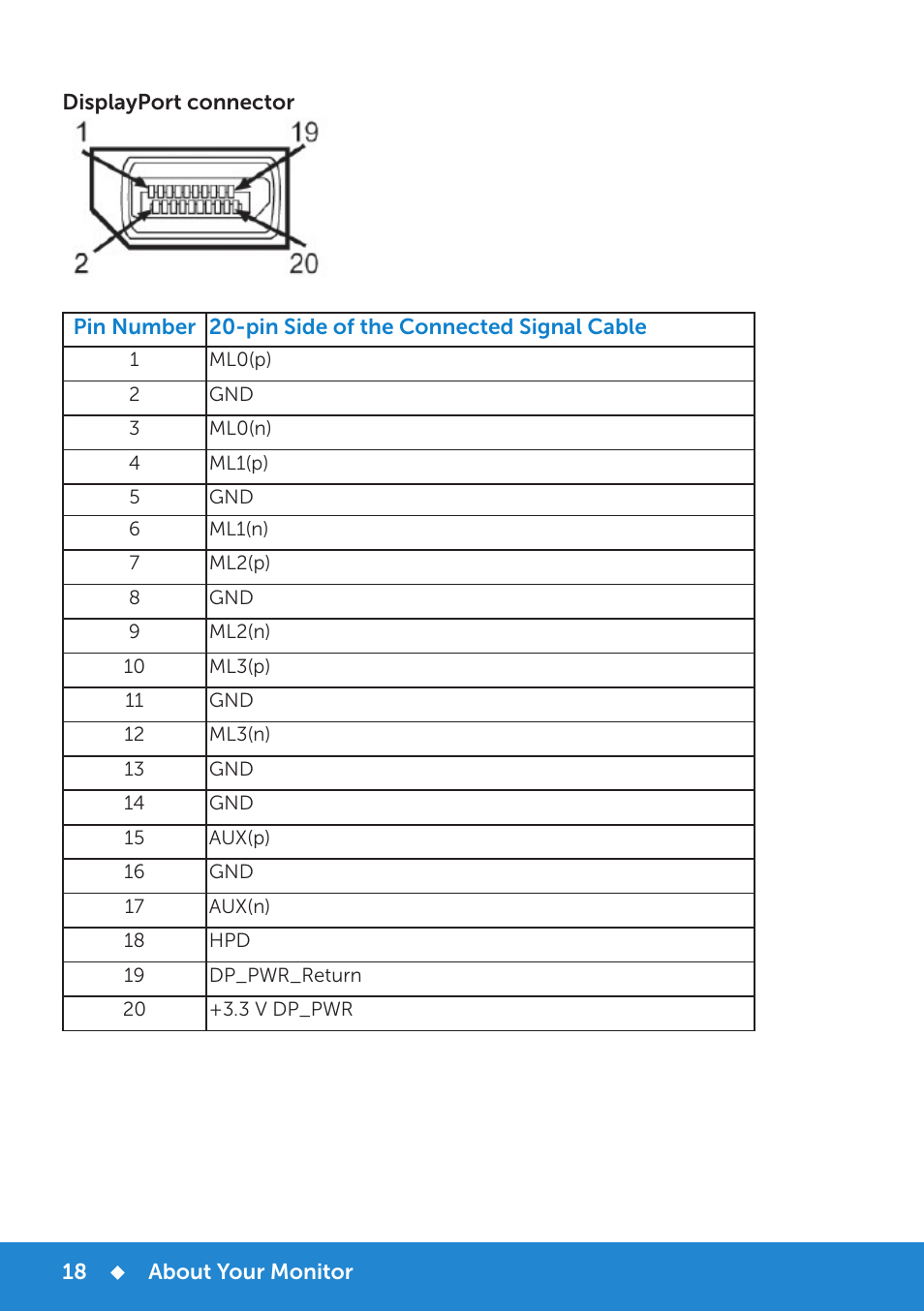Dell P1914S Monitor User Manual | Page 18 / 75