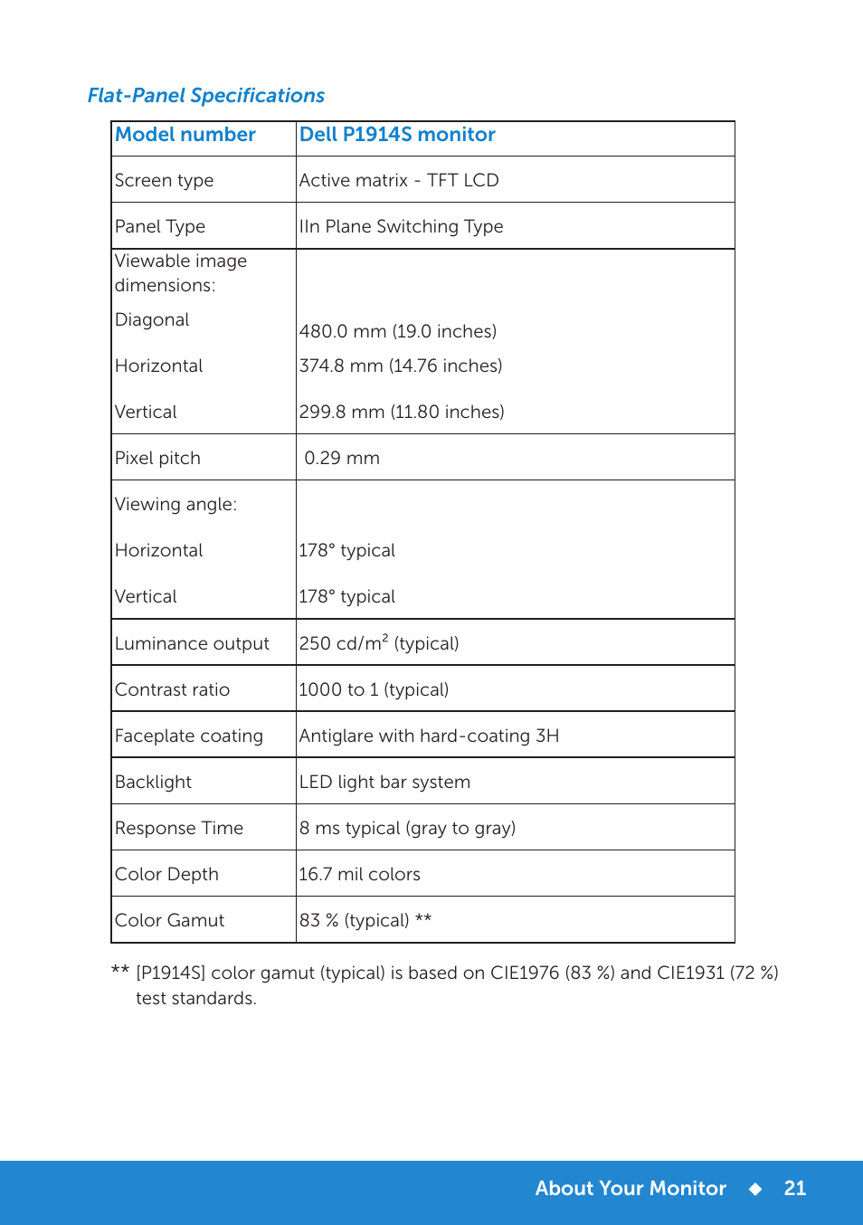 Dell P1914S Monitor User Manual | Page 21 / 75
