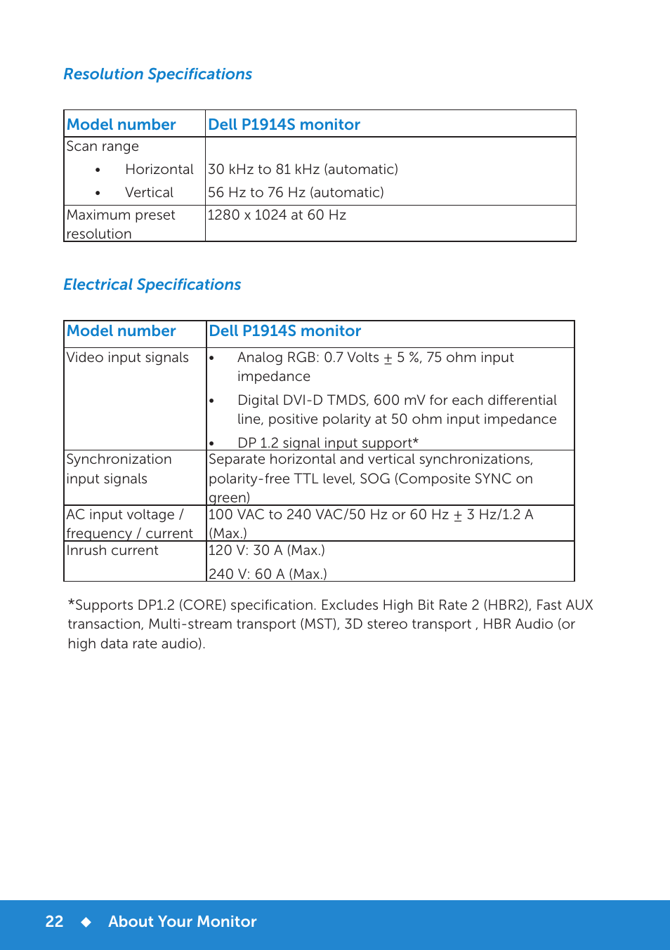 Resolution specifications, Electrical specifications | Dell P1914S Monitor User Manual | Page 22 / 75