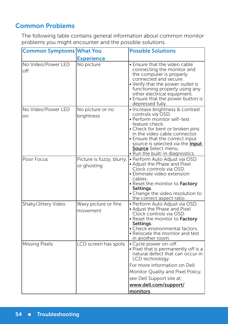 Common problems | Dell P1914S Monitor User Manual | Page 54 / 75