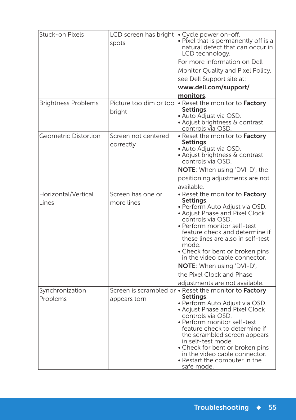 Dell P1914S Monitor User Manual | Page 55 / 75