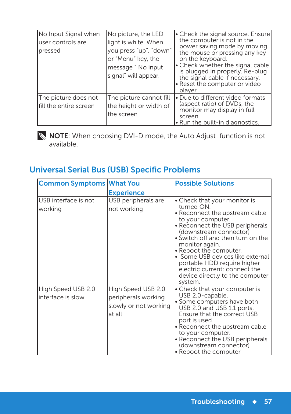 Universal serial bus (usb) specific problems | Dell P1914S Monitor User Manual | Page 57 / 75