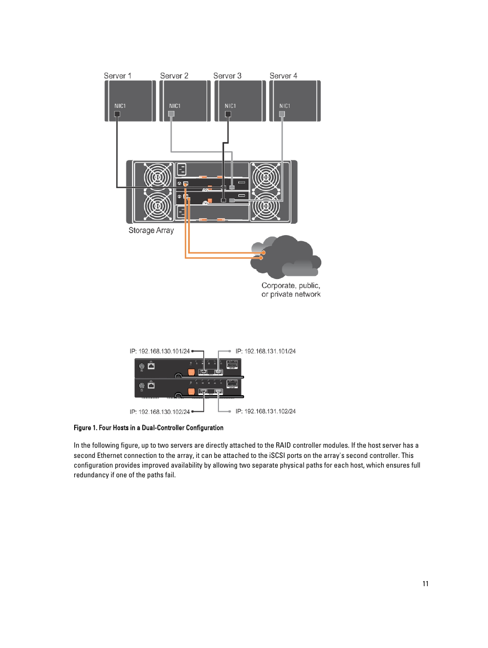 Dell PowerVault MD3660i User Manual | Page 11 / 56